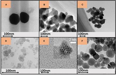 Garnet-Type Nanophosphors for White LED Lighting